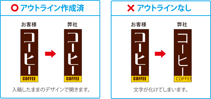 アウトライン作成済みとなしのもの比較