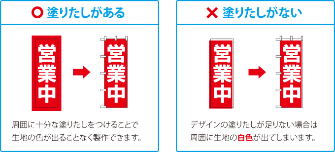 塗りたしがある