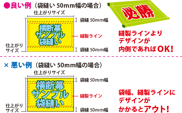 仕上がりから周囲に袋幅+30mm内側にデザインを収めてください
